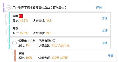 广州银烨丰技术咨询合伙企业 有限合伙