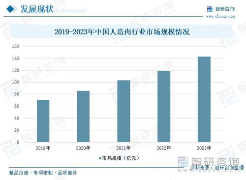 中国人造肉行业产业链研判 技术及产品持续迭代,人造肉市场前景广阔