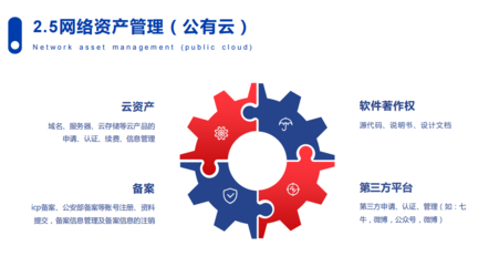 天物空间中小企业服务活动-技术咨询