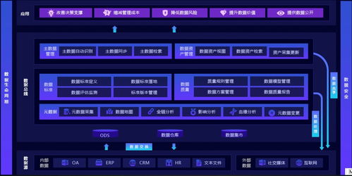 大数据处理必备的十大工具
