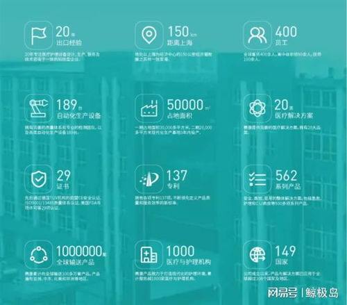 赛康医疗聚焦全球病床应用市场,助力医疗护理健康发展