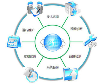 晋中技术运维服务 技术运维 太原市亿维讯达科技