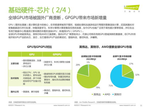 艾瑞咨询 2023年中国信创产业研究报告