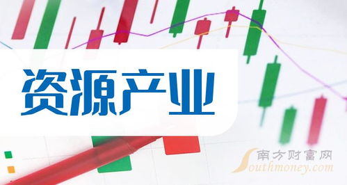 资源产业 概念股查询,附 上市公司名单 12月29日